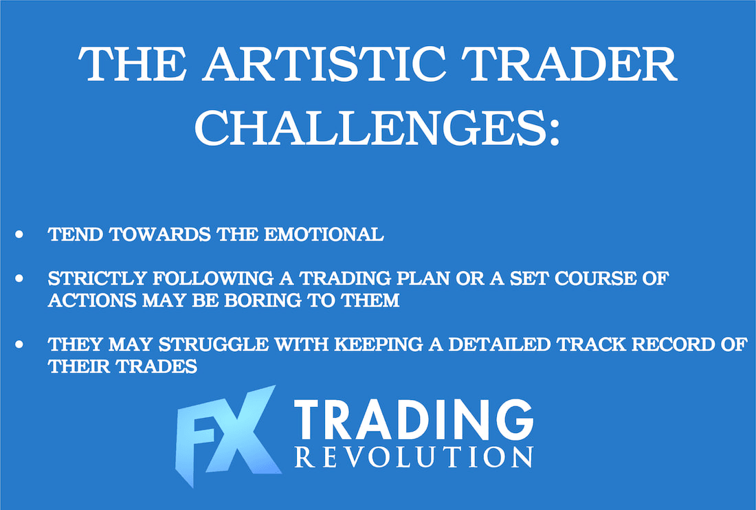 the Artistic Trader Van K. Tharp Challenges