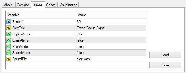 Trend Focus MT4 Indicator MT4 settings