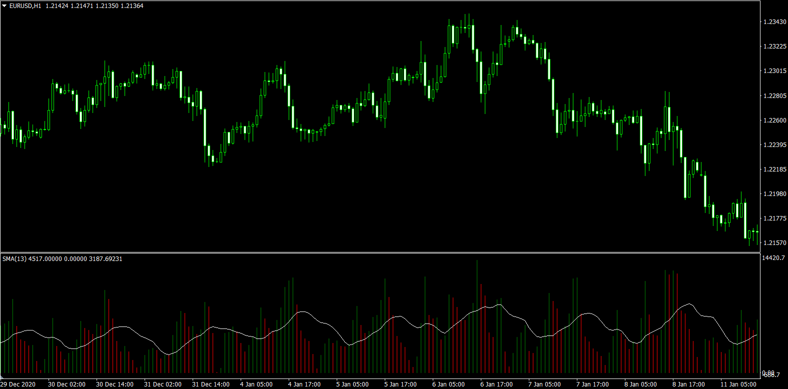 Forex volume indicator forexpros crude oil live graph
