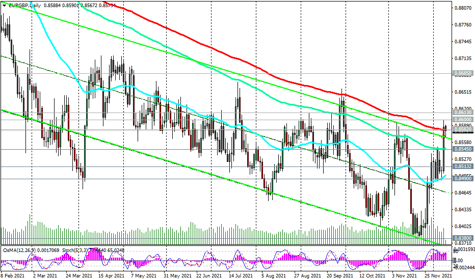 EUR/GBP D Chart