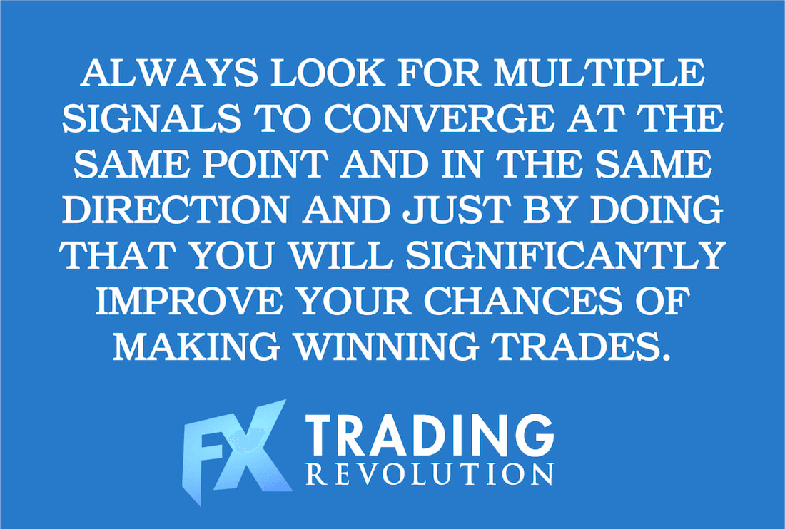 look for multiple Forex signals to converge