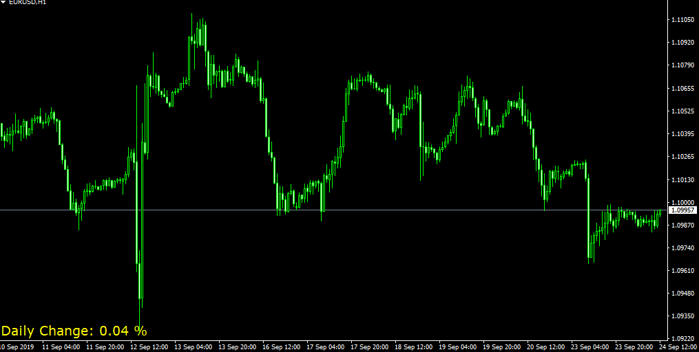 forex daily change currency pair indicator metatrader 4