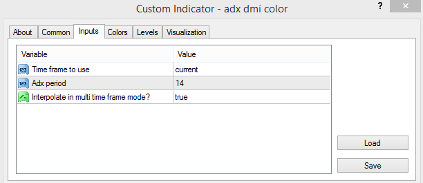 The ADX DMI Color input parameters