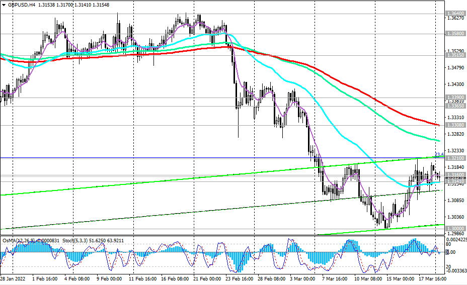 GBP/USD H4 Chart