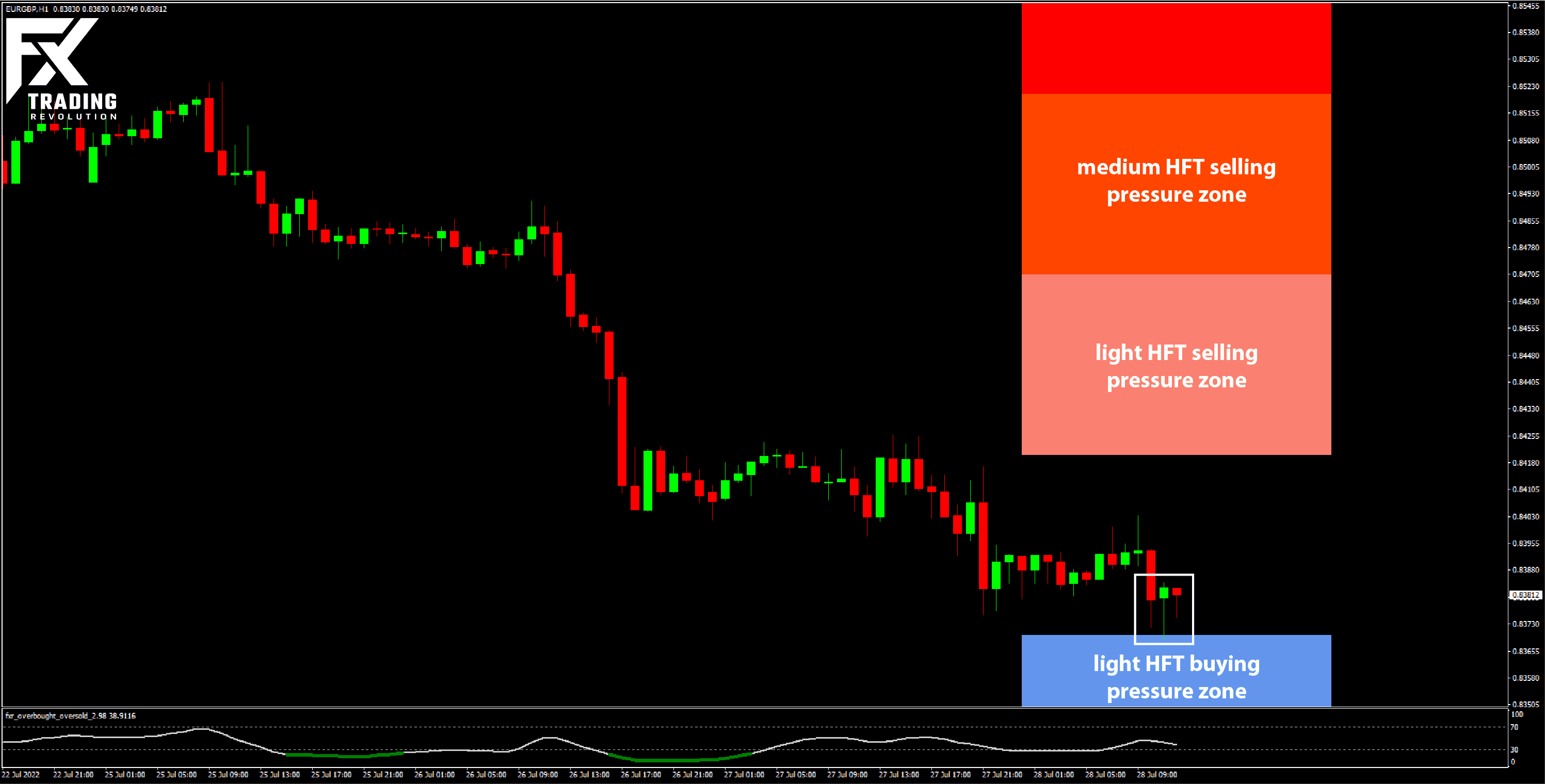 EURGBP day-trading signal HFT indicator