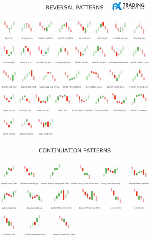 candlestick candle patterns bitcoin crypto trading forex