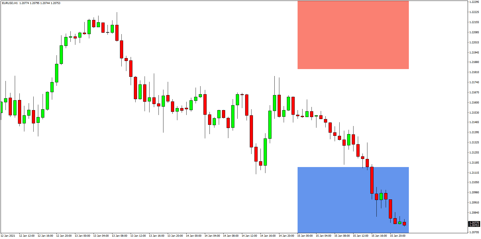 Exclusive HFT Indicator Available for FREE Download!