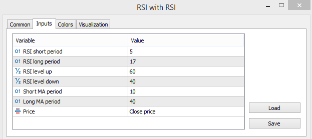 Double RSI input parameters