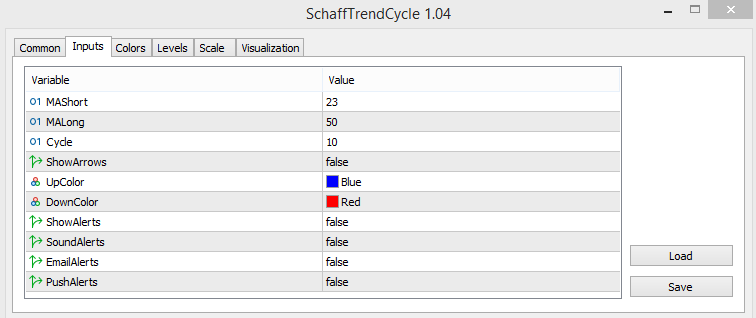Schaff Trend Cycle indicator parameters