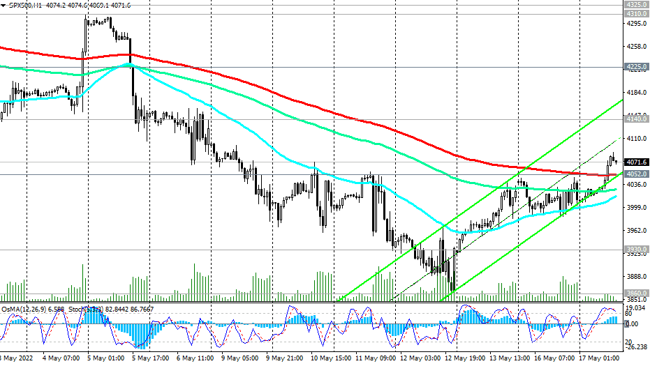 S&amp;P 500 H1 Chart