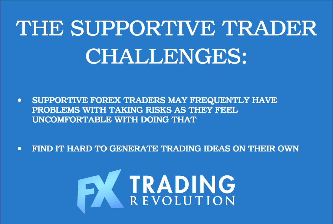 Supportive Traders Challenges