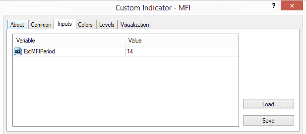 Money Flow Index indicator MFI settings MT4