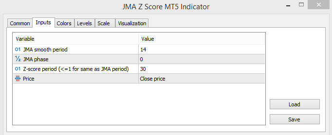 JMA Z Score indicator parameters