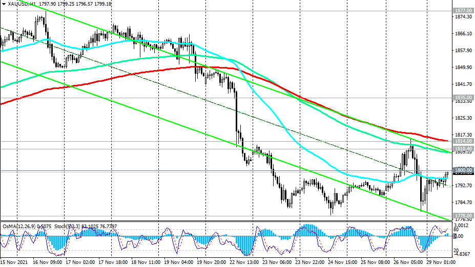 XAU/USD H4 Chart