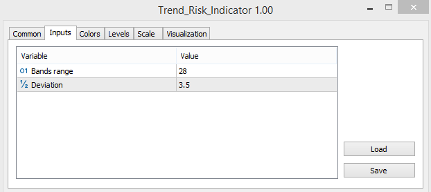 Trend Risk input parameters