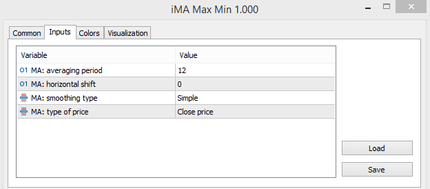 The iMA Max Min indicator settings