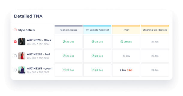 Real Time Production Tracking