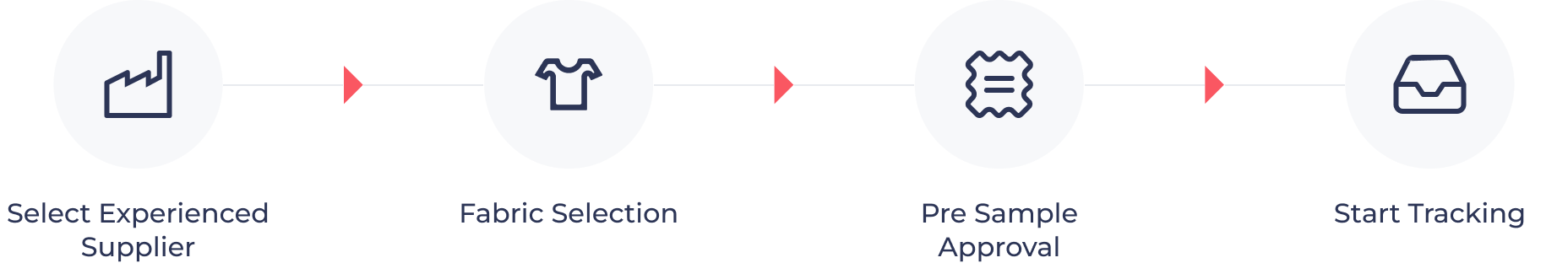 Our-operations