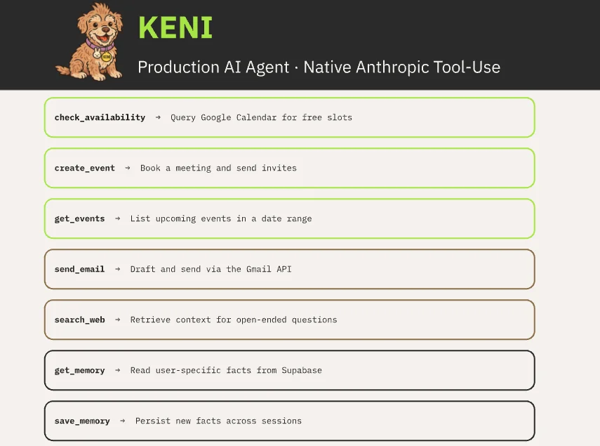 Keni — Production AI Agent with Native Anthropic Tool-Use