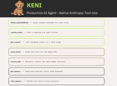 Keni — Production AI Agent with Native Anthropic Tool-Use