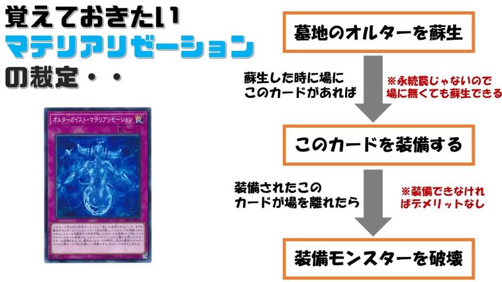 年 オルターガイスト デッキの回し方 相性が良いカードが分かる解説記事 遊戯王 テーマ解説 ガチまとめ