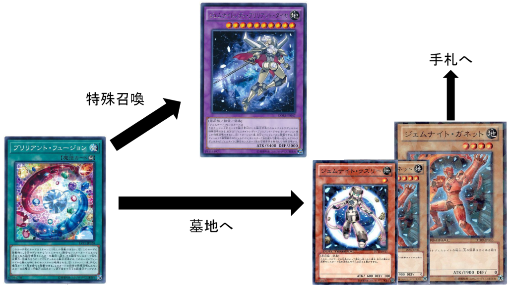 Dbc リリクラドラグーンを超越せし者たち 遊戯王 コラム ガチまとめ