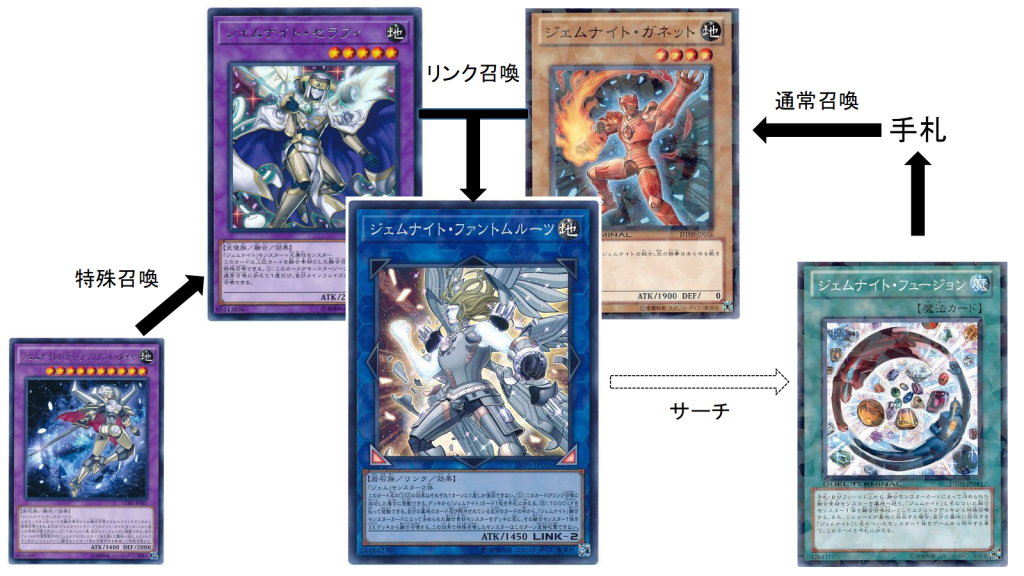 Dbc リリクラドラグーンを超越せし者たち 遊戯王 コラム ガチまとめ