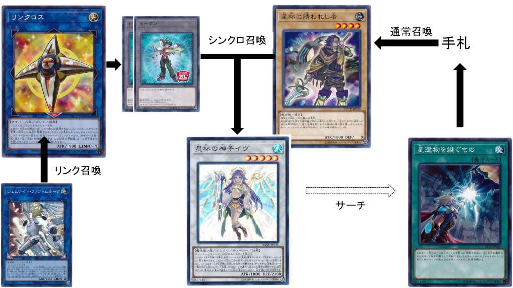 Dbc リリクラドラグーンを超越せし者たち 遊戯王 コラム ガチまとめ