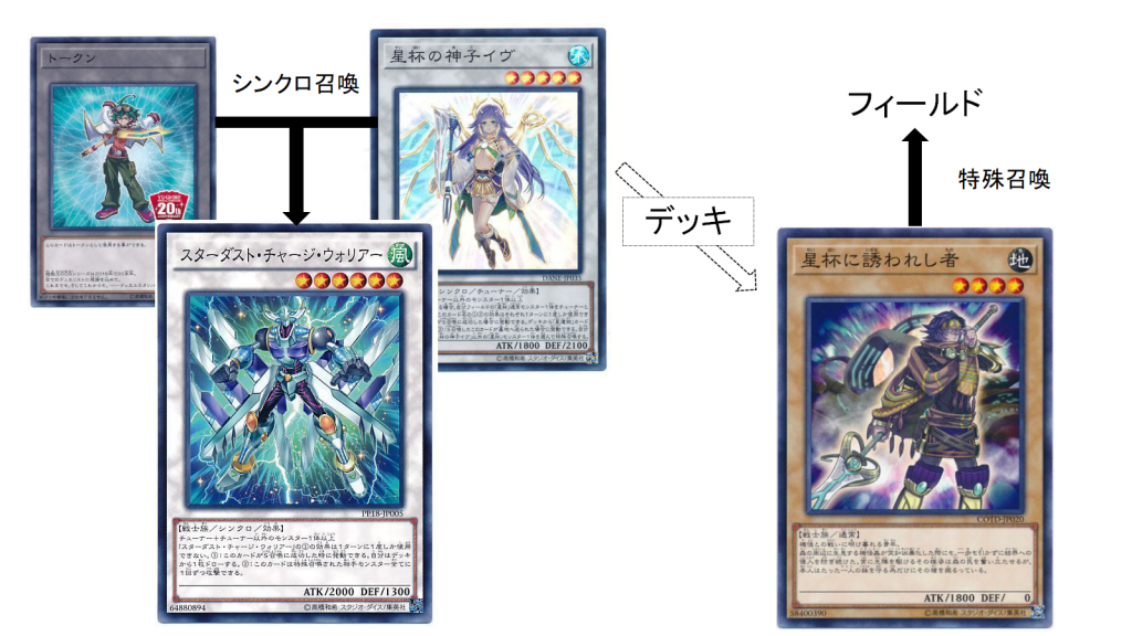 Dbc リリクラドラグーンを超越せし者たち 遊戯王 コラム ガチまとめ