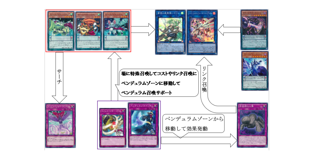 Dbc マジェスペクター を救いたい 遊戯王 コラム ガチまとめ