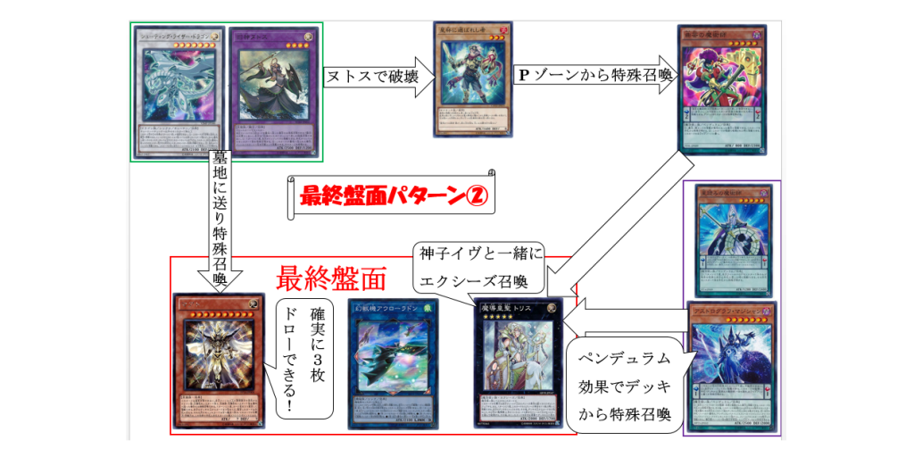 Dbc コンボデッキでマアトを出す 遊戯王 コラム ガチまとめ