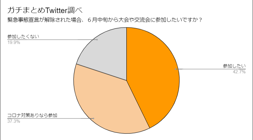 トレカの火を絶やすな アフターコロナ トレカイベント復活への道しるべ デュエルマスターズ コラム ガチまとめ