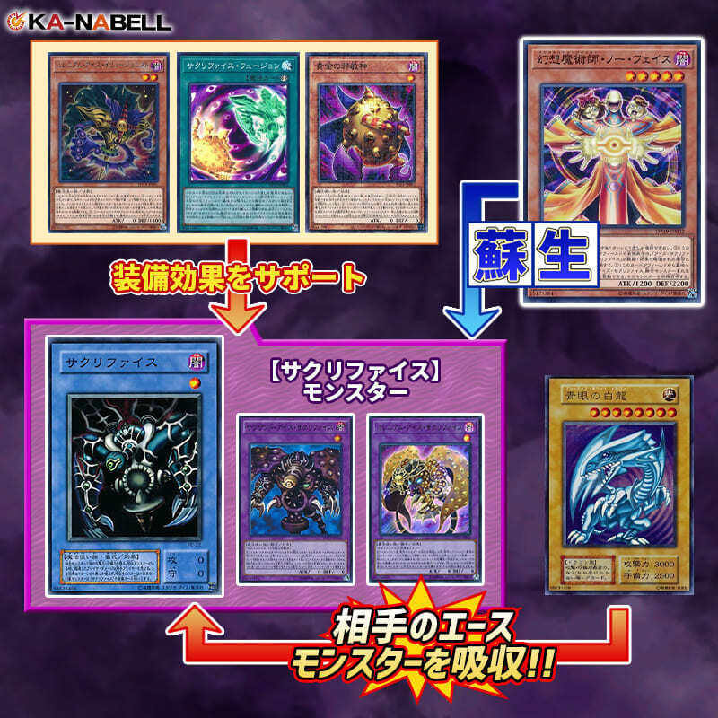 【862】遊戯王 サクリファイス デッキ 構築済みデッキ サウザンドアイズ ミレニアムアイズ サクリファイスフュージョン 儀式の下準備