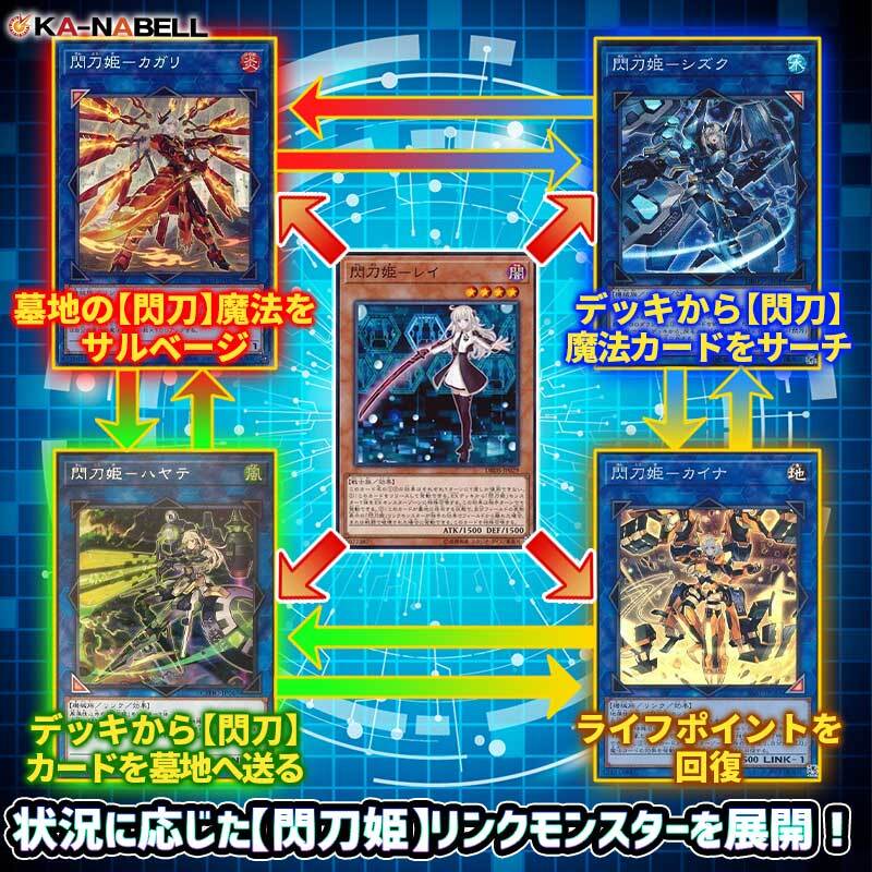 アップルジャンプビクトリーカーニバル　2022 限定　閃刀姫レイ 遊戯王OCG デュエルモンスターズ