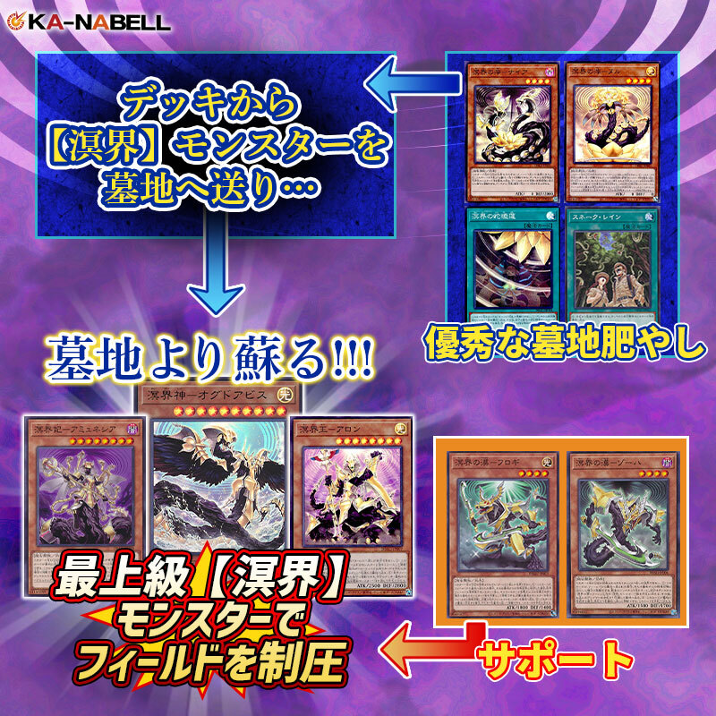 遊戯王デッキ レプティレス×溟界デッキ ガチ構築 - 遊戯王