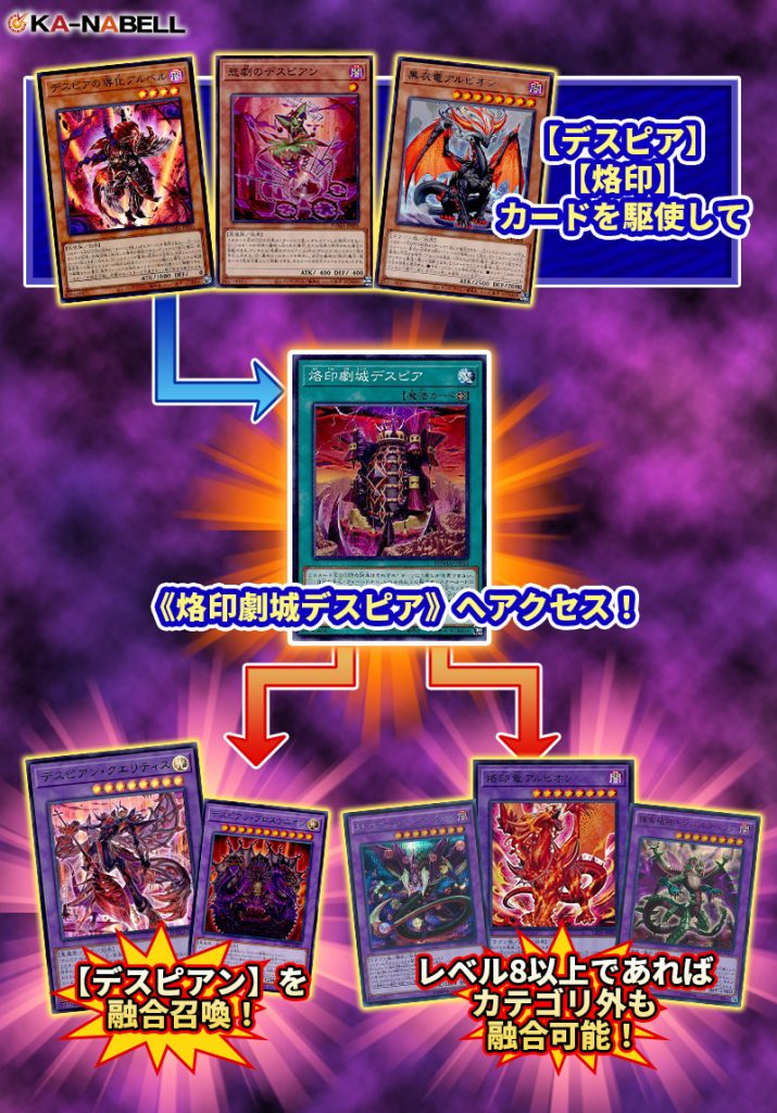 【大人気爆買い】遊戯王　烙印　デスピア　デッキ　深淵　アルベル　[01427] 遊戯王ラッシュデュエル