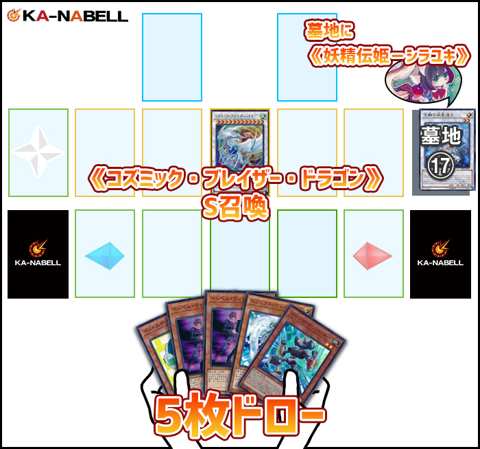 おすすめ】 遊戯王 ジャンド デッキ ジャンクドッペル ジャンク