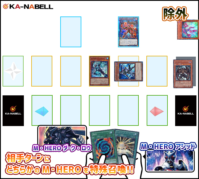 2020年 Hero デッキの回し方 対策方法が分かる解説記事 遊戯王 テーマ解説 ガチまとめ