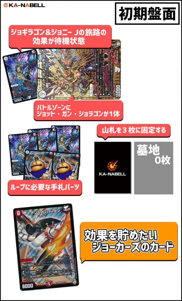 25%OFF】 過去デッキ解説】ジョギラゴン&ジョニー ~Jの旅路 25%OFF】 過去デッキ解説】ジョギラゴン&ジョニー ~Jの旅路
