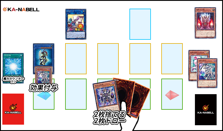 OCG】2024年カオス・ソルジャーデッキ 入門書【豪快かつ柔軟な混沌の