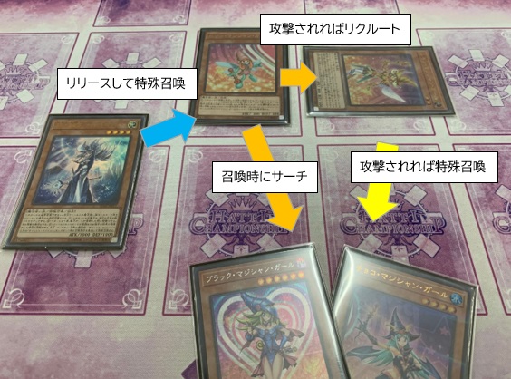 即日発送！【サイレントマジシャン】表遊戯 デッキ 遊戯王 沈黙の剣士 ...