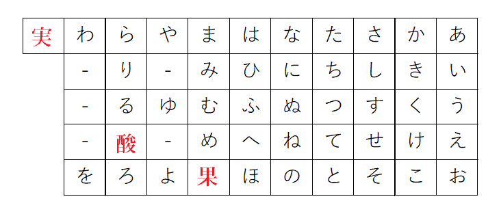 第5回twc カッコいい当て字だけで文章を書けば必然的にカッコいい文になるのでは説 いろいろな説 デュエルマスターズ コラム ガチまとめ