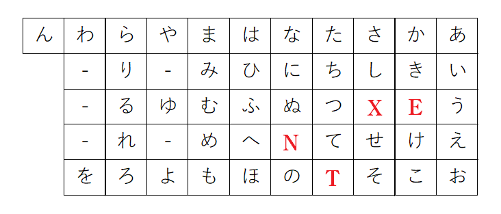 第5回twc カッコいい当て字だけで文章を書けば必然的にカッコいい文になるのでは説 いろいろな説 デュエルマスターズ コラム ガチまとめ