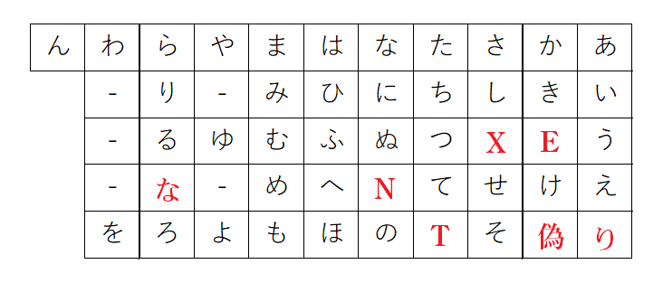 第5回twc カッコいい当て字だけで文章を書けば必然的にカッコいい文になるのでは説 いろいろな説 デュエルマスターズ コラム ガチまとめ