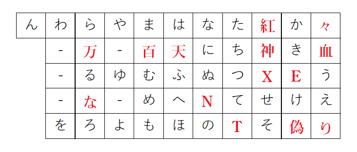 第5回twc カッコいい当て字だけで文章を書けば必然的にカッコいい文になるのでは説 いろいろな説 デュエルマスターズ コラム ガチまとめ