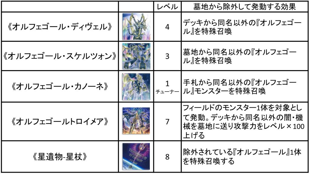 出張やさころ『オルフェゴールの進化論』(前編)～初動の進化論