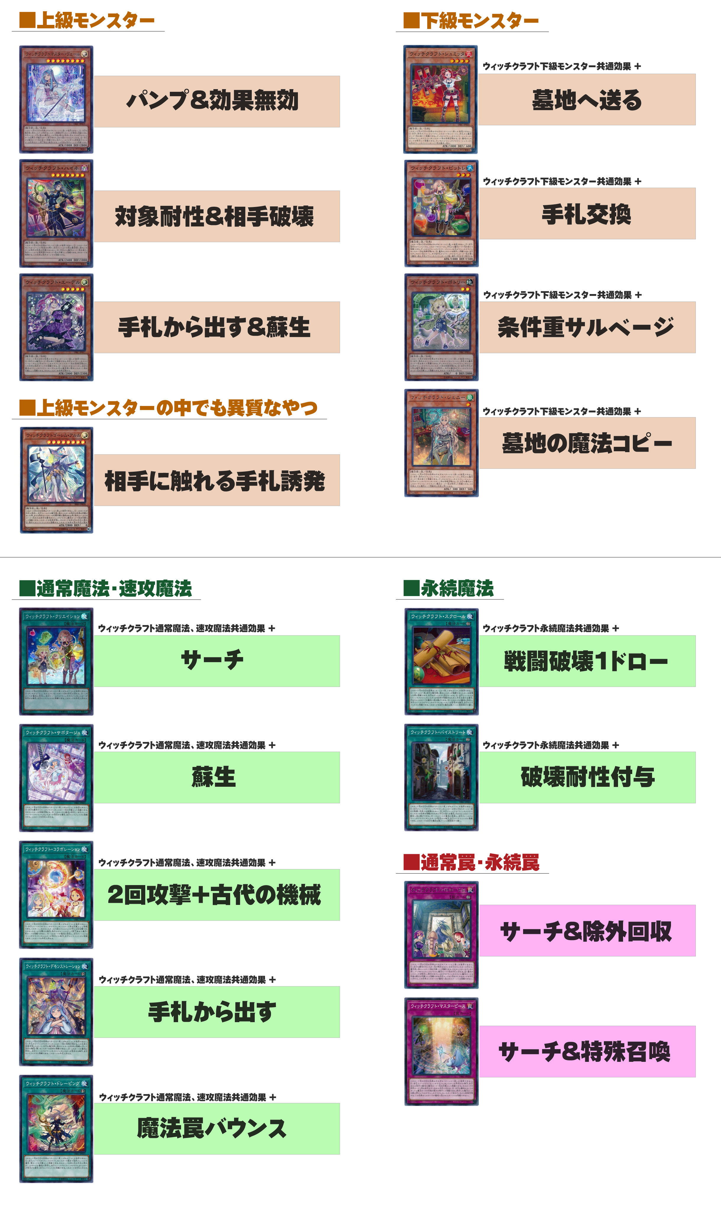 遊戯王デッキ ウィッチクラフト×召喚獣デッキ ガチ構築 - 遊戯王