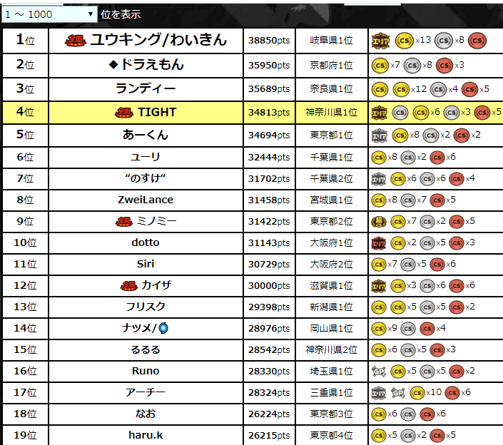 デュエルマスターズデュエルマスターズ DMPランキング サッヴァーク スリーブ 未開封