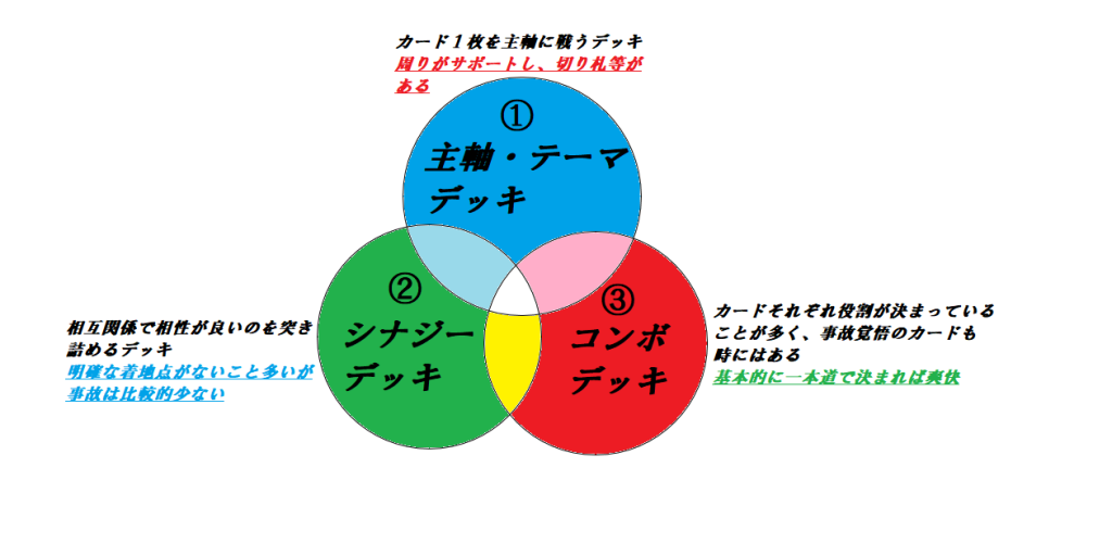DBC】古代の騎士!ギルス剣闘獣 | 遊戯王 - コラム | ガチまとめ DBC】古代の騎士!ギルス剣闘獣 | 遊戯王 - コラム | ガチまとめ