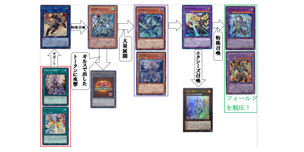 DBC】古代の騎士！ギルス剣闘獣 | 遊戯王 - コラム | ガチまとめ